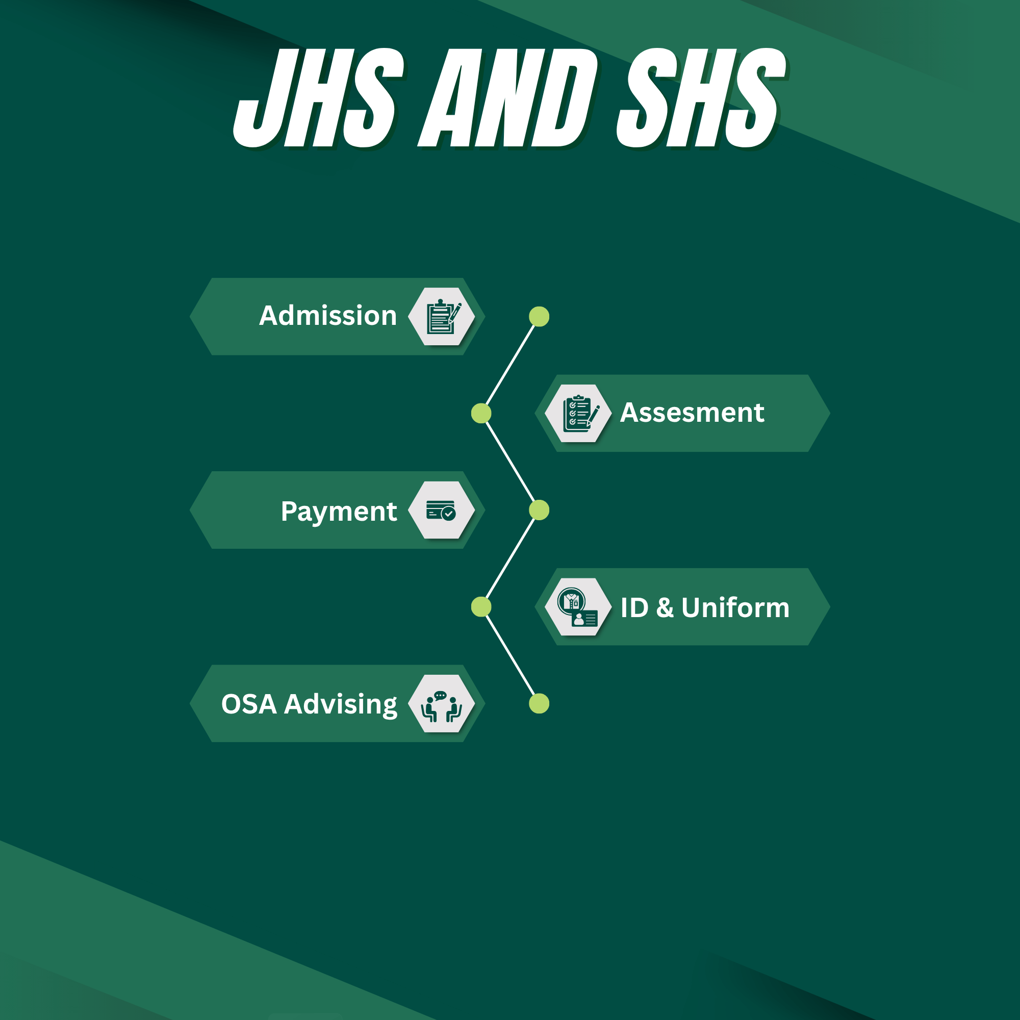 JHS and SHS Student Step