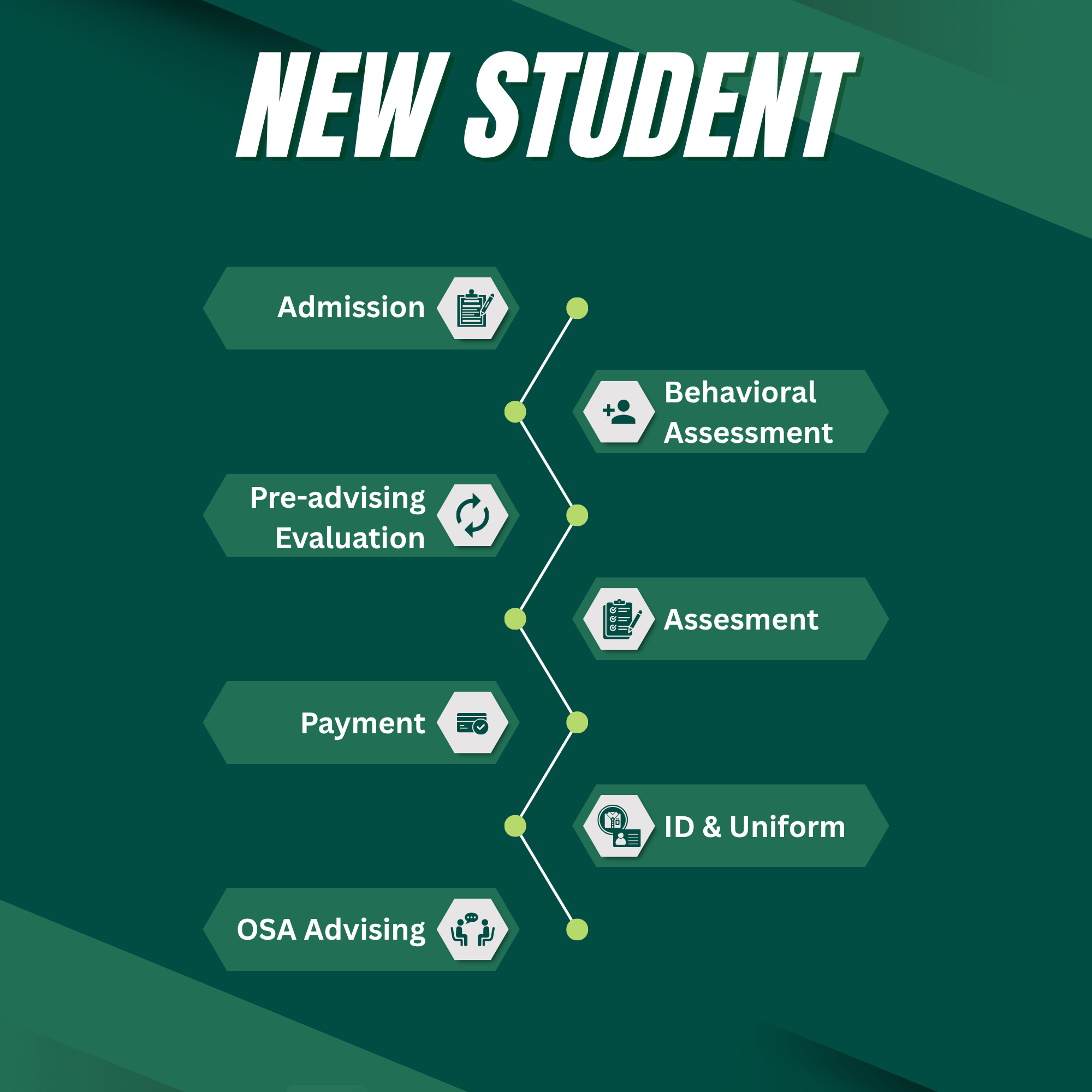 New Student Step