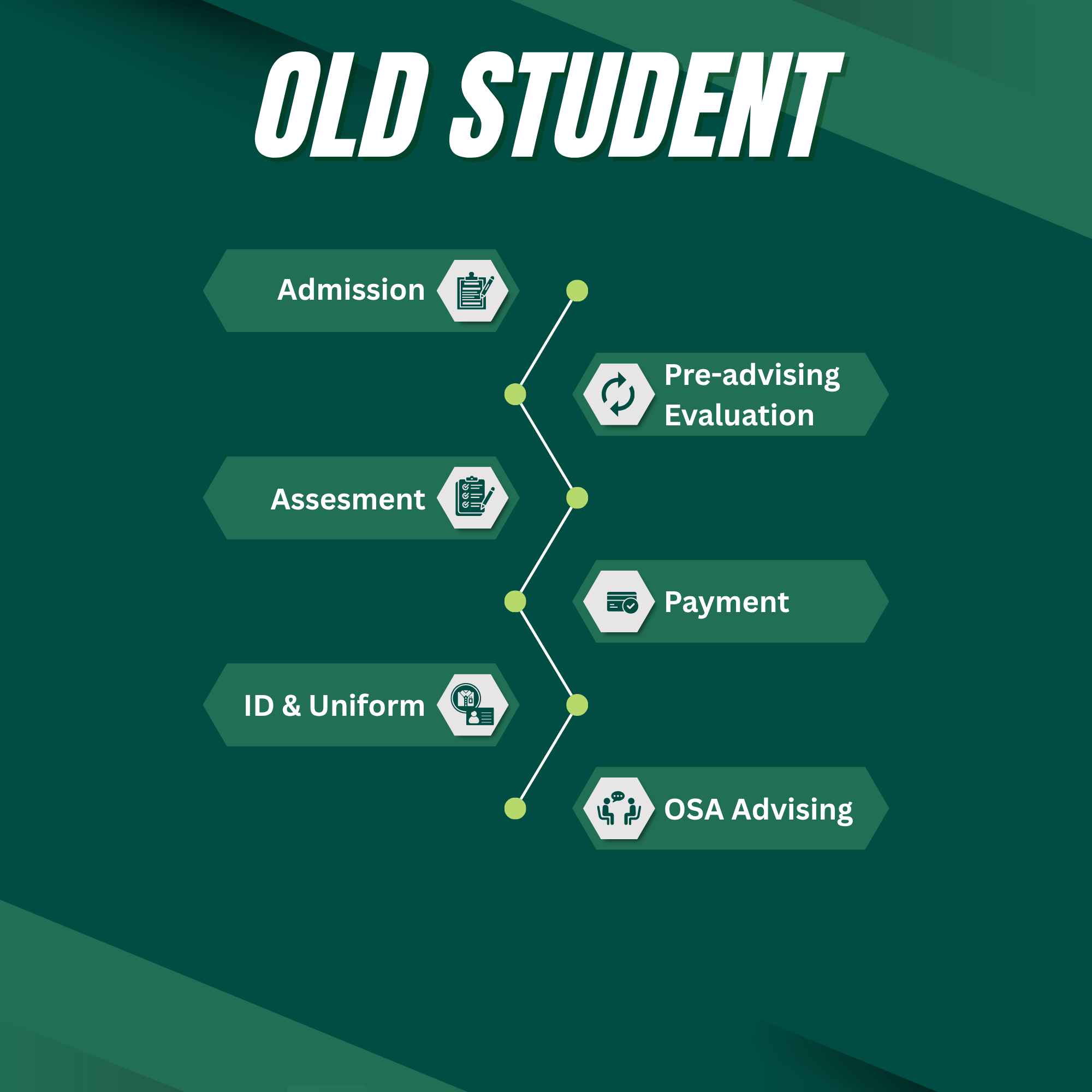 OLD Student Step
